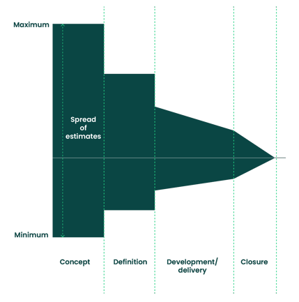 Project planning - spread of estimates