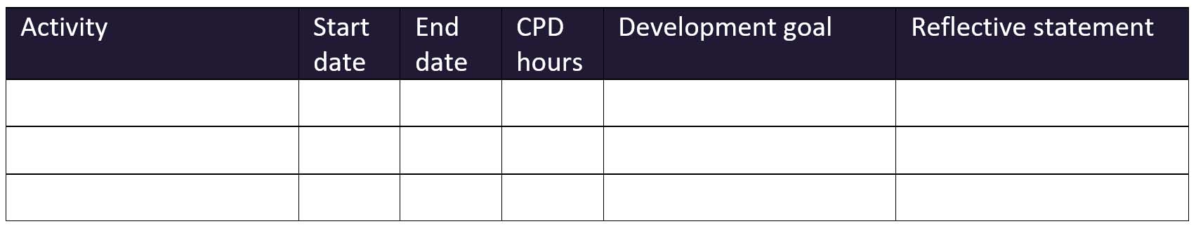 CPD Log example