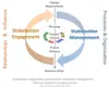 What Is Stakeholder Engagement