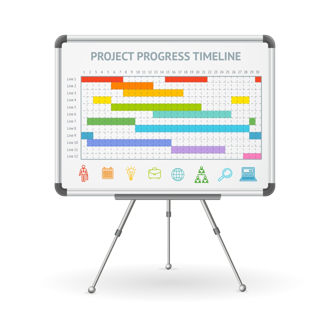 Project Progress Chart