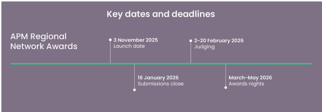 Regional Network Awards