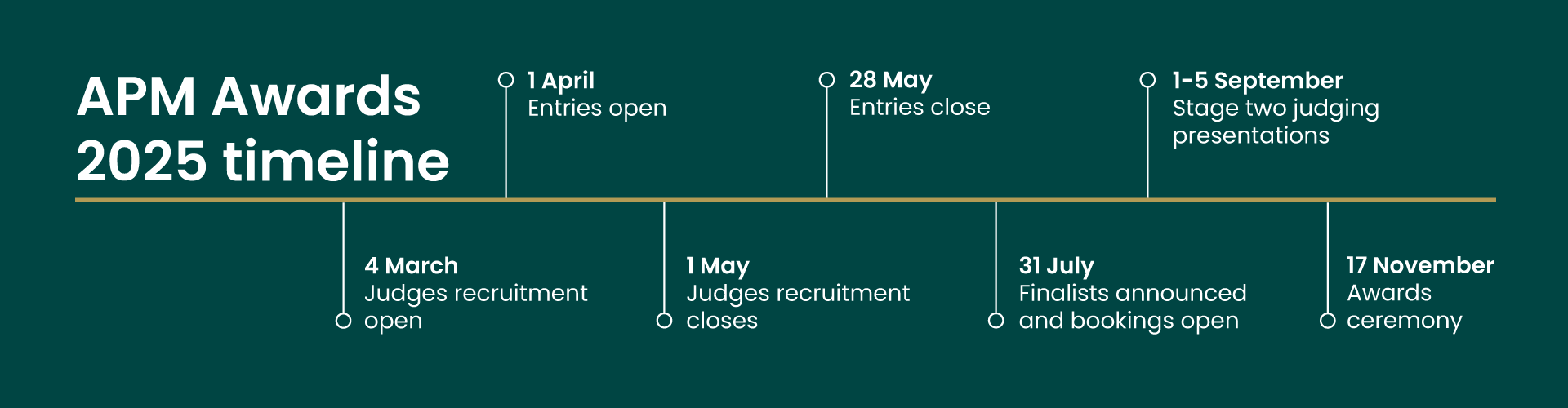 APM Awards 2025 Timeline V3