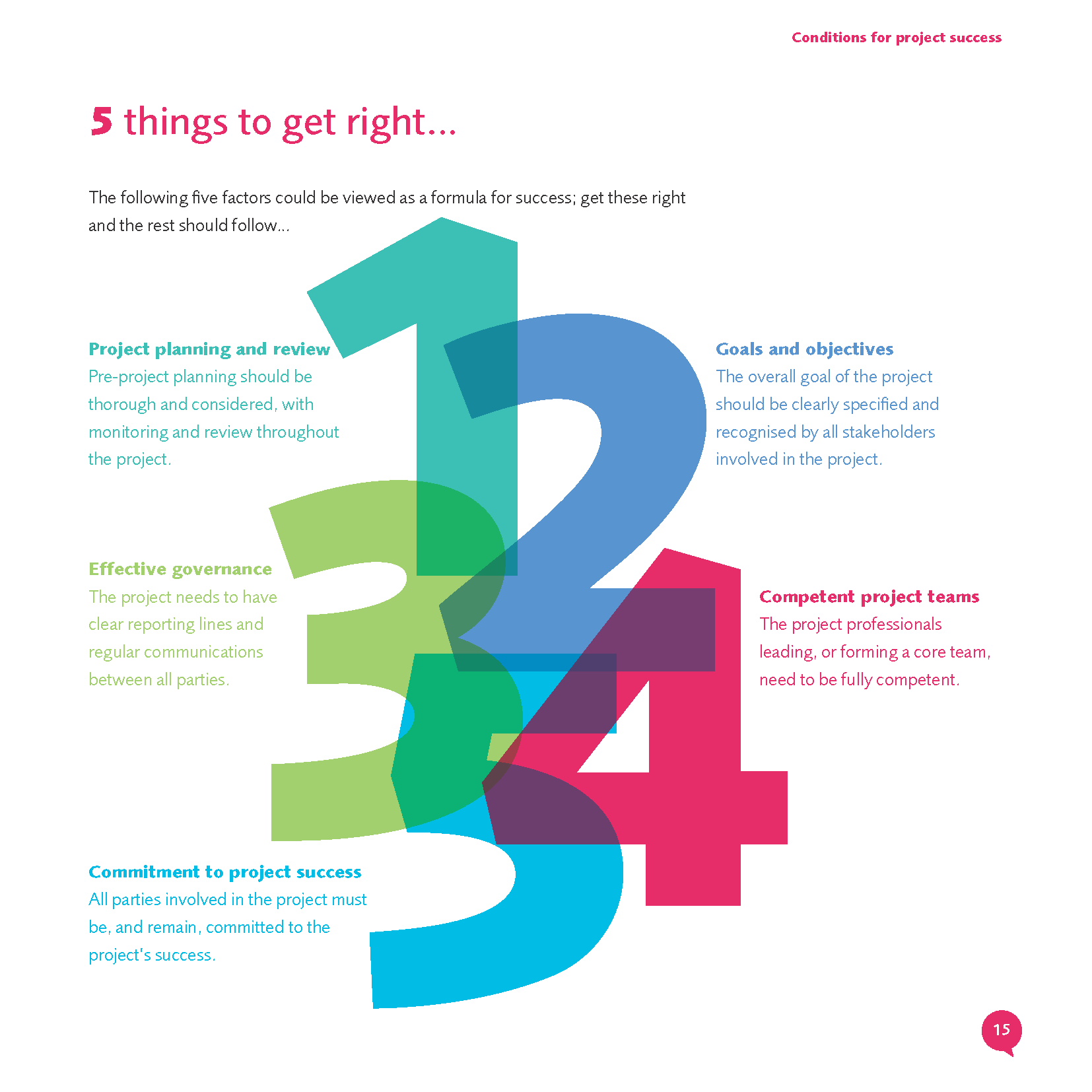 What is benefits management and project success? | APM