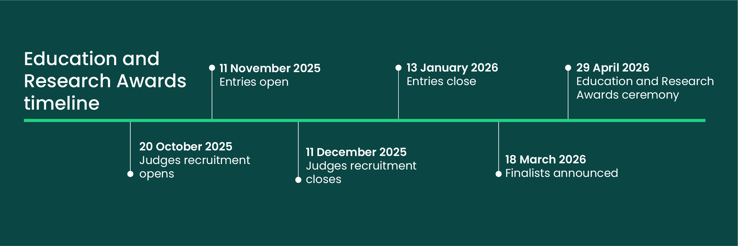 E&R APM Awards 2025 Timeline 1200X400@2X