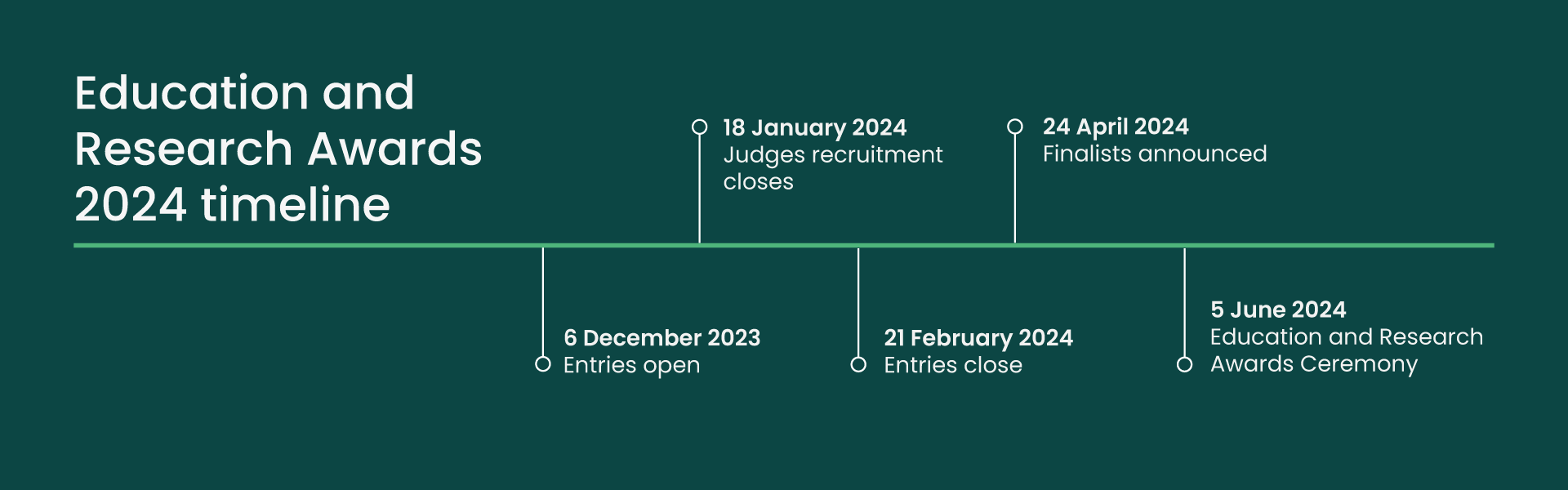 Education & Research Awards Websitetimeline