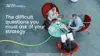 The Difficult Questions You Must Ask Of Your Strategy