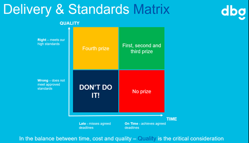 Delivery & standards matrix