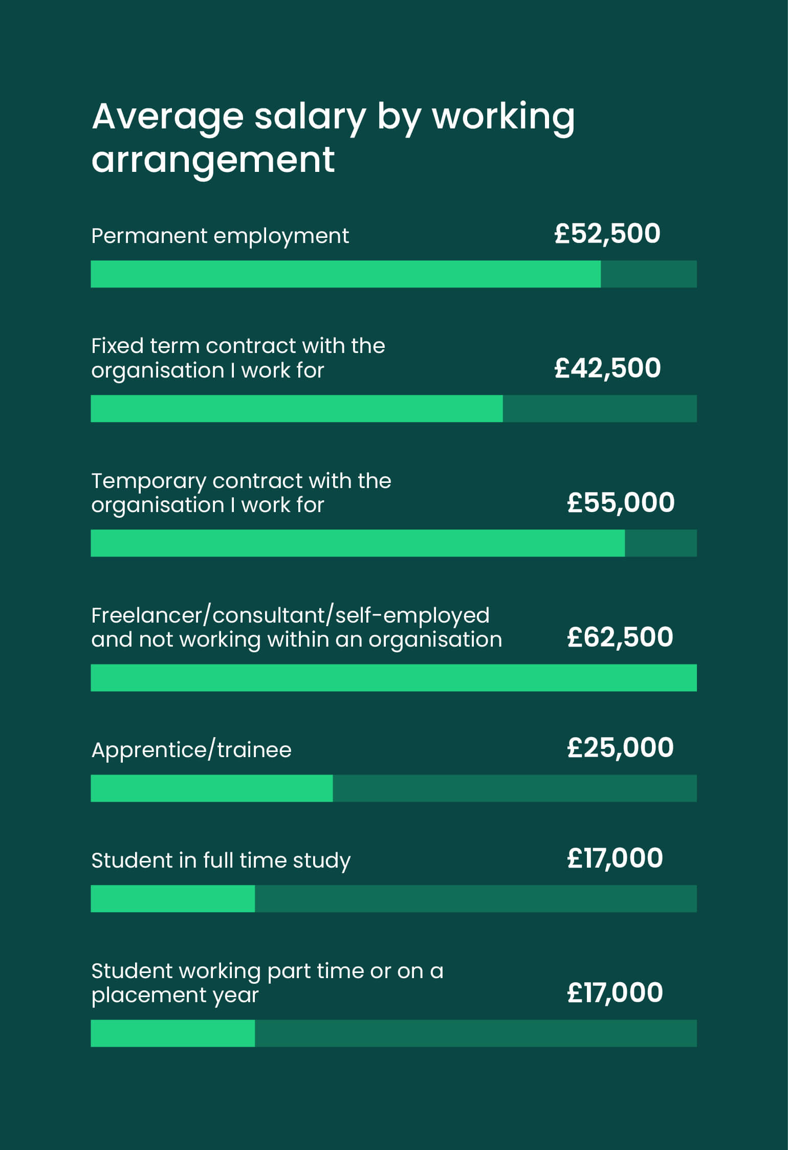 research project management salary