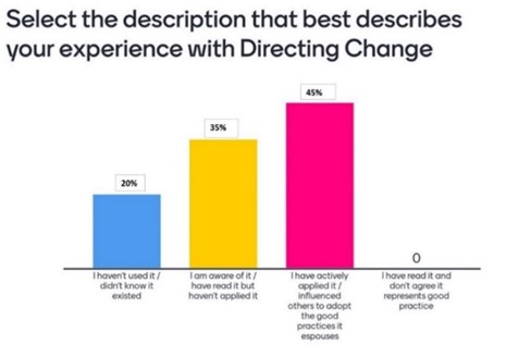 Graph showing the percentage of people who used the Directing Change guide