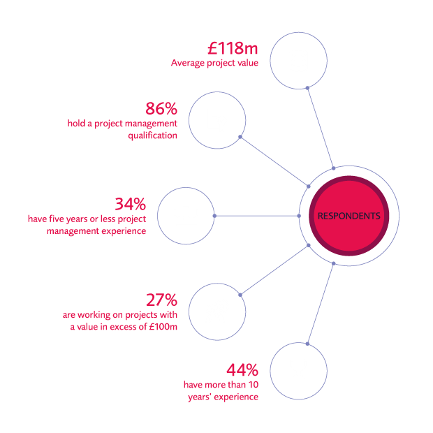 Respondents Infographic 620X620