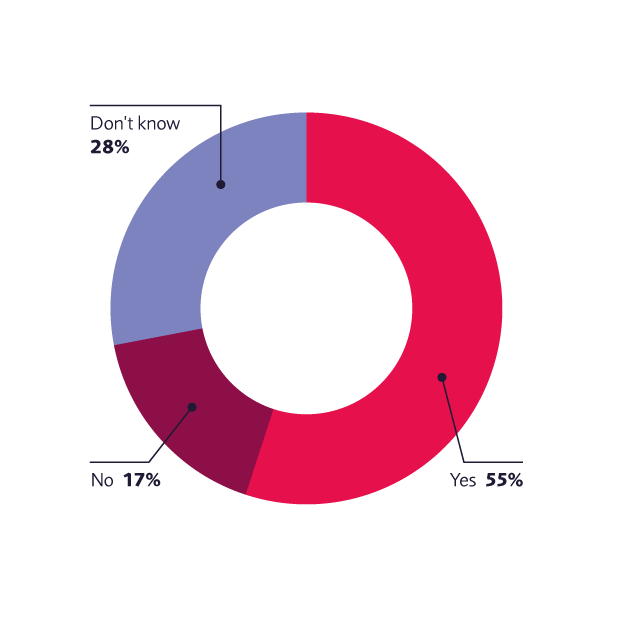 Future Trends Climate Change And Net Zero Decarbonisation Strategy 620X620