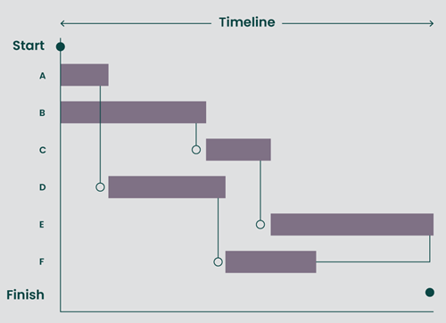 Gantt Chart: Definition and Examples - ProjectManager