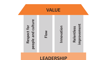 Can Agile Be Scaled (2)