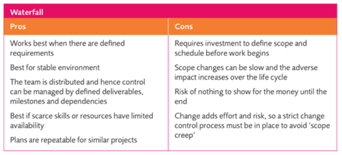 Agile methodologies waterfall pros and cons