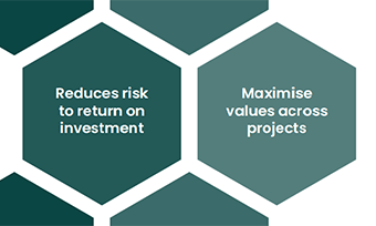 The Value Of Programme Management 322X193