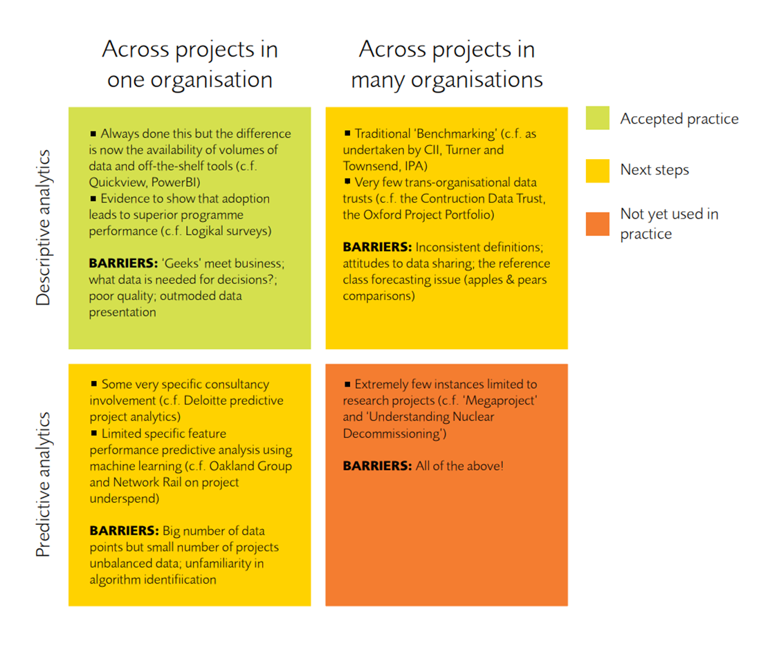 Project data analytics glossary table