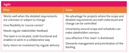 Agile methodologies agile pros and cons