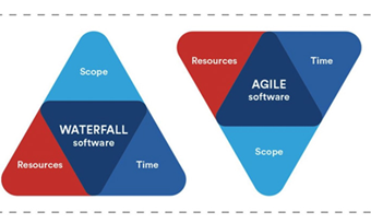 Agile Summt Report