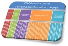P3M Resource Centre