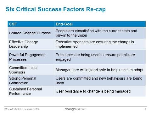 Six critical success factors