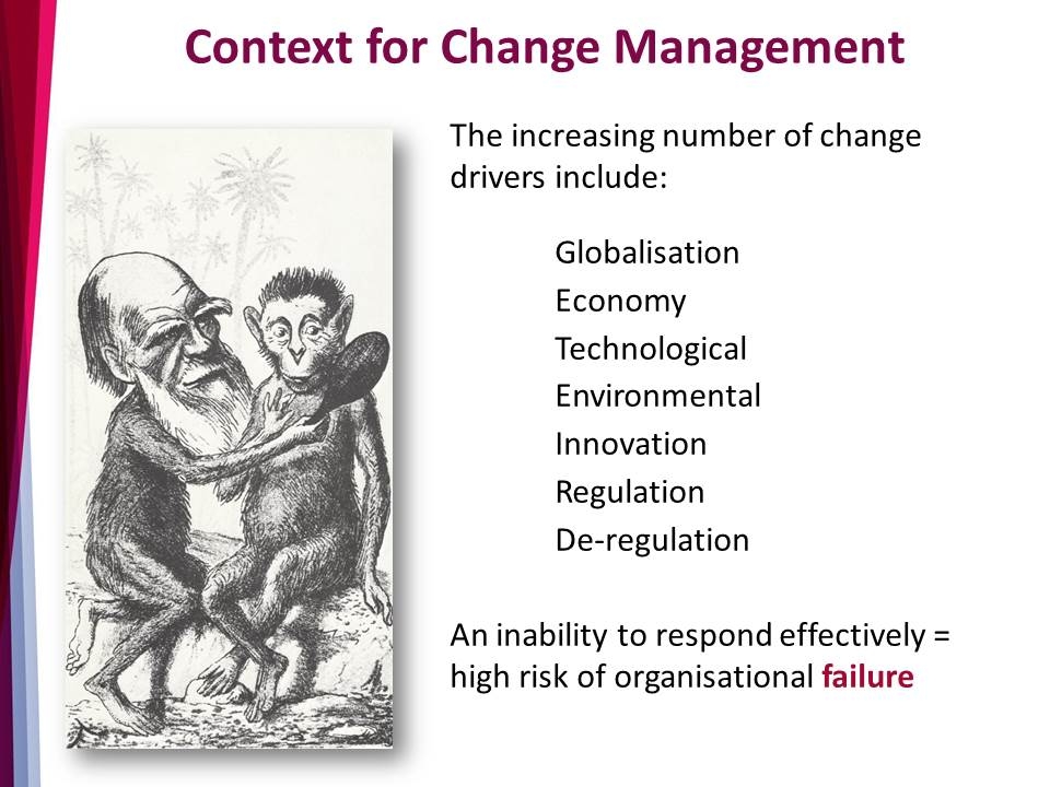 Slide: Context for change management