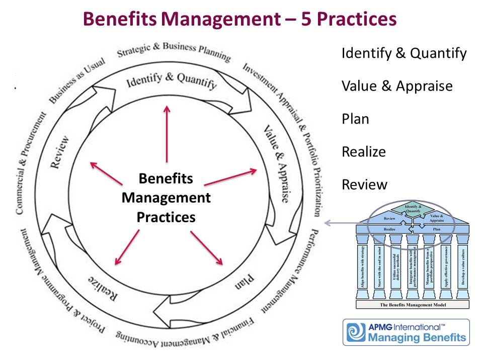 Slide: Benefits management - 5 practices