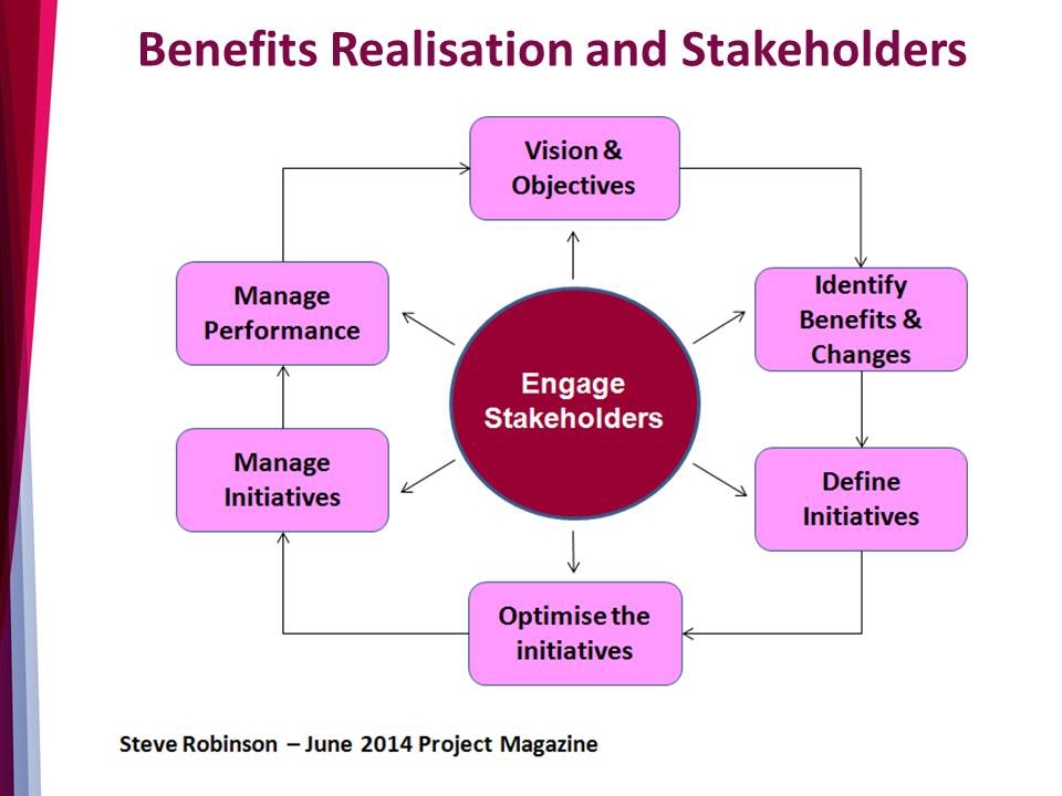 Slide: Benefits realisation and stakeholders