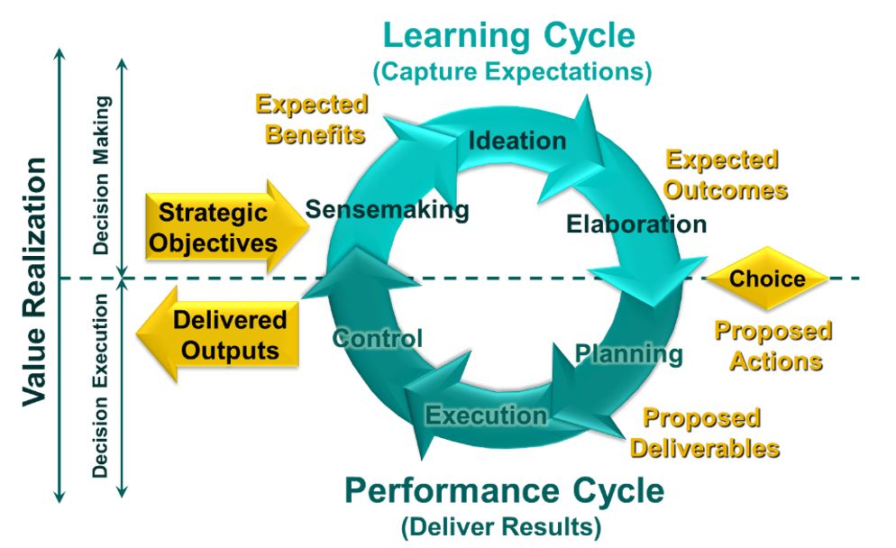Copyright: Michel Thiry, Source: Program Management
